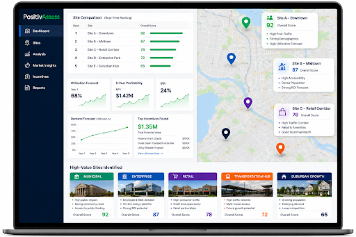 PositivAssess dashboard showing site comparison, utilization forecast and incentive modeling
